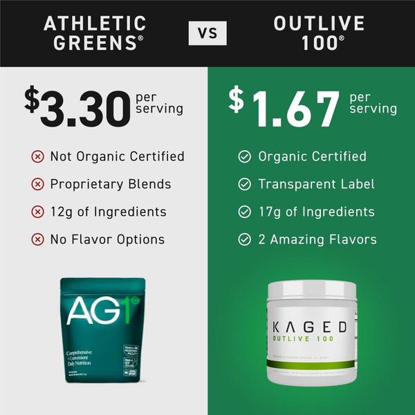 A direct comparison chart between two major greens powder supplement brands, focusing on price, certification, and ingredient quantity.